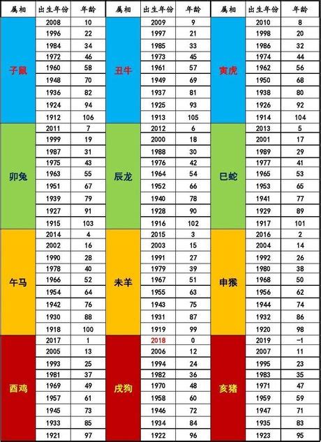 民國81年生肖|民國81年出生 西元 年齢對照表・台灣國定假期